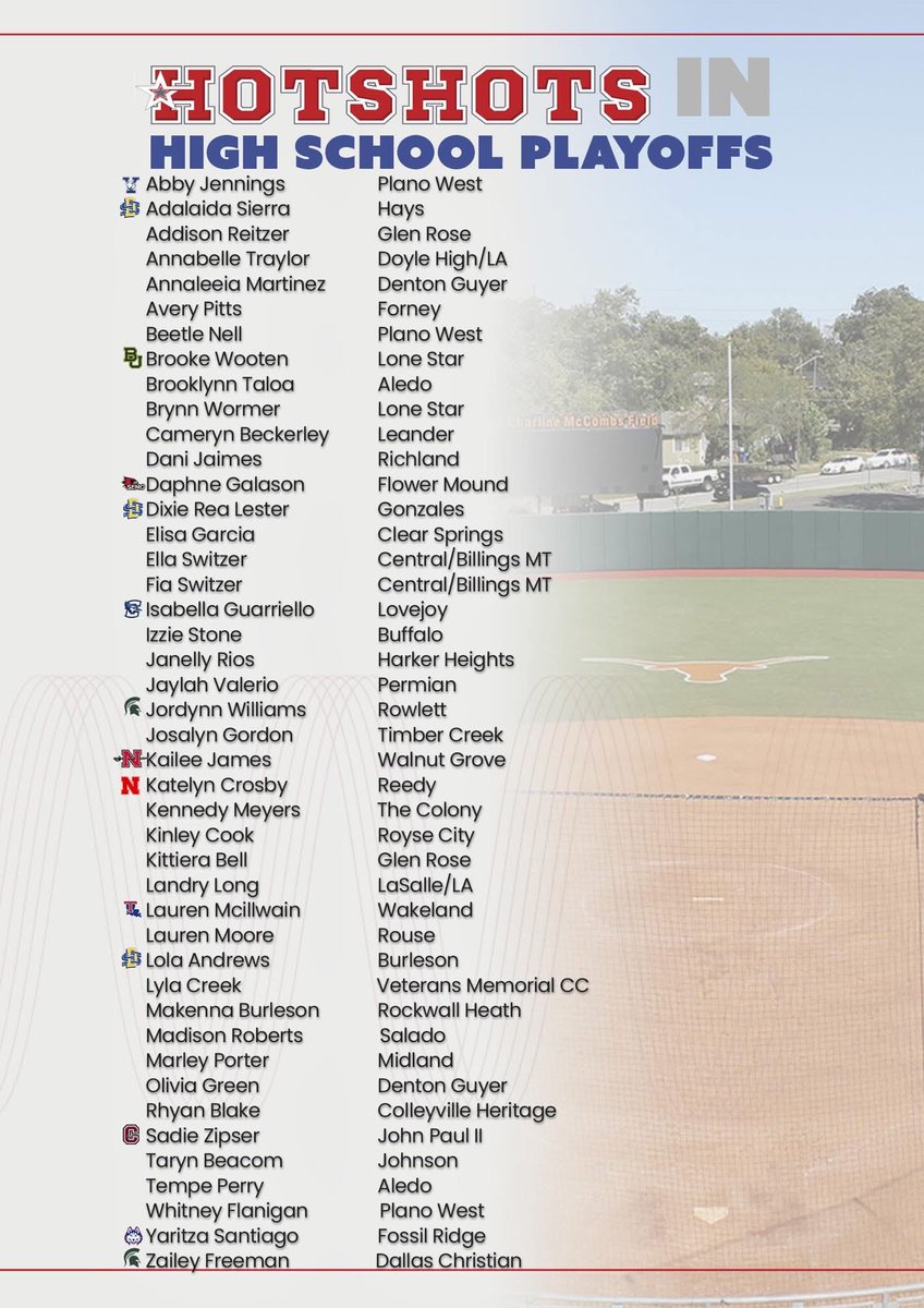 HotshotsNaudin's tweet photo. 🔥 Hotshots all over the Texas HS playoffs 🥎
Dozens of our athletes competing for a state title across programs like Plano West, Guyer, Lovejoy, Aledo & more.
Built for big moments. 💪
#bangbang
#hotshots
#RespectTheH
@Hotshotsnation @CSA_Athletes
@Htshts_18U_Natl @HSNaudinNat14u @HSNaudinVelaz