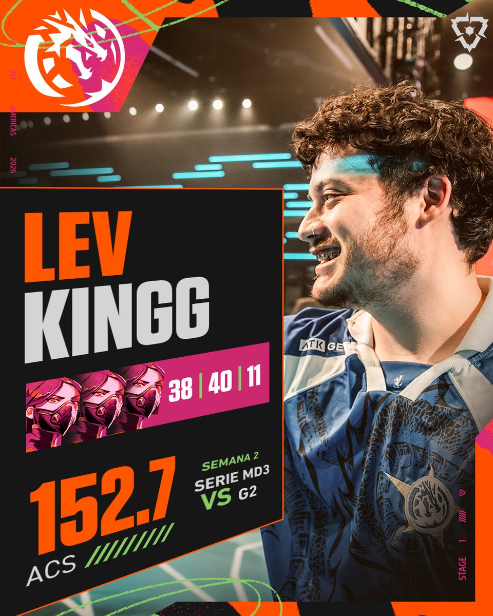 VALORANT Esports LATAM tweet media