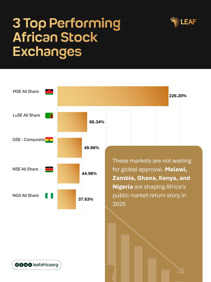 LEAF Africa tweet media