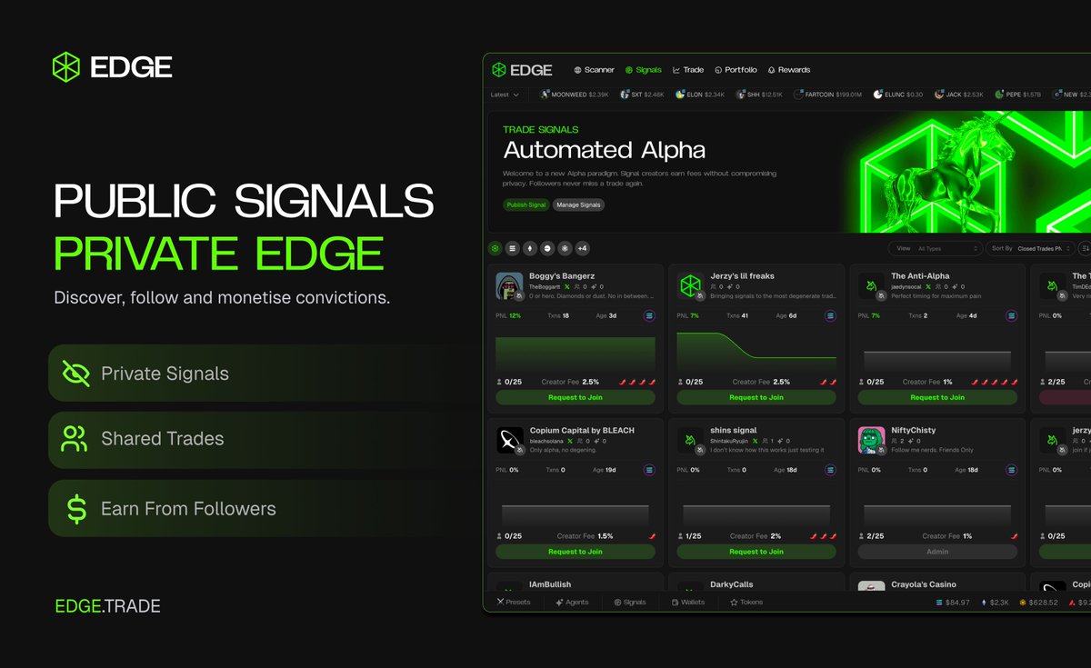 Onchain trading has always been too noisy, Signals on Edge change that.

Share trades privately, earn creator fees, and enter trades together in one move.

This is what trading together looks like.

Your Edge is Waiting