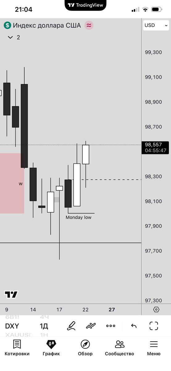 DimidGarkavy's tweet photo. If you study the CME charts for #DXY and #EURUSD, you won't see any Monday patterns. It's always some kind of dissonance, and all these winning trades seem like a fluke. Do you pay attention to the CME charts in your trading?

#crt https://t.co/ckz7gNFz69