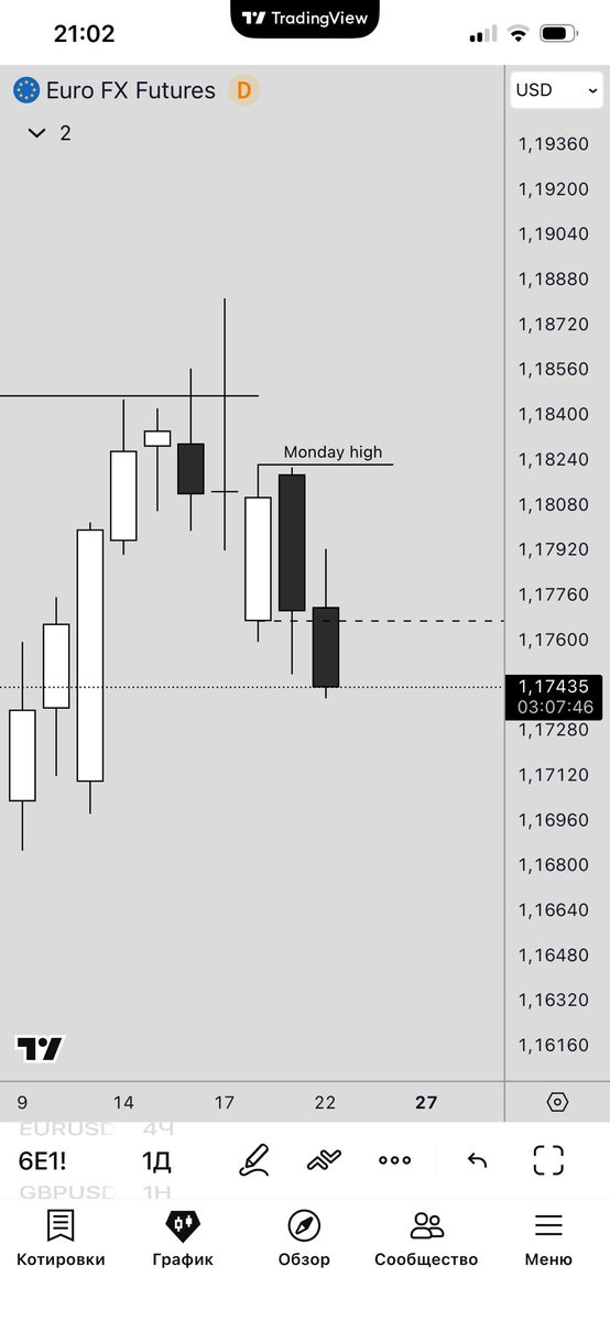 DimidGarkavy's tweet photo. If you study the CME charts for #DXY and #EURUSD, you won't see any Monday patterns. It's always some kind of dissonance, and all these winning trades seem like a fluke. Do you pay attention to the CME charts in your trading?

#crt https://t.co/ckz7gNFz69