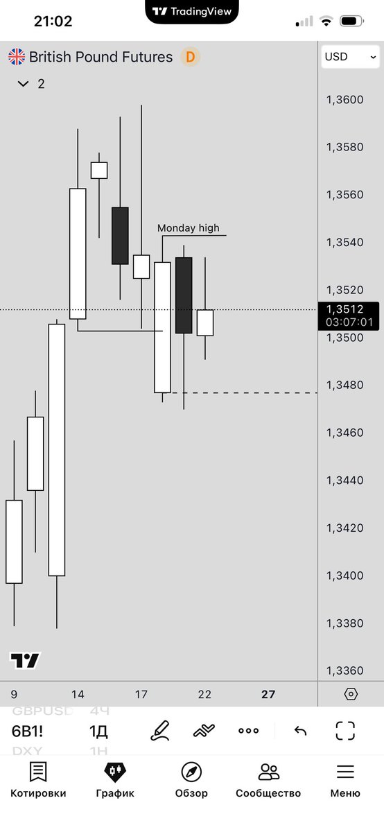 DimidGarkavy's tweet photo. If you study the CME charts for #DXY and #EURUSD, you won't see any Monday patterns. It's always some kind of dissonance, and all these winning trades seem like a fluke. Do you pay attention to the CME charts in your trading?

#crt https://t.co/ckz7gNFz69