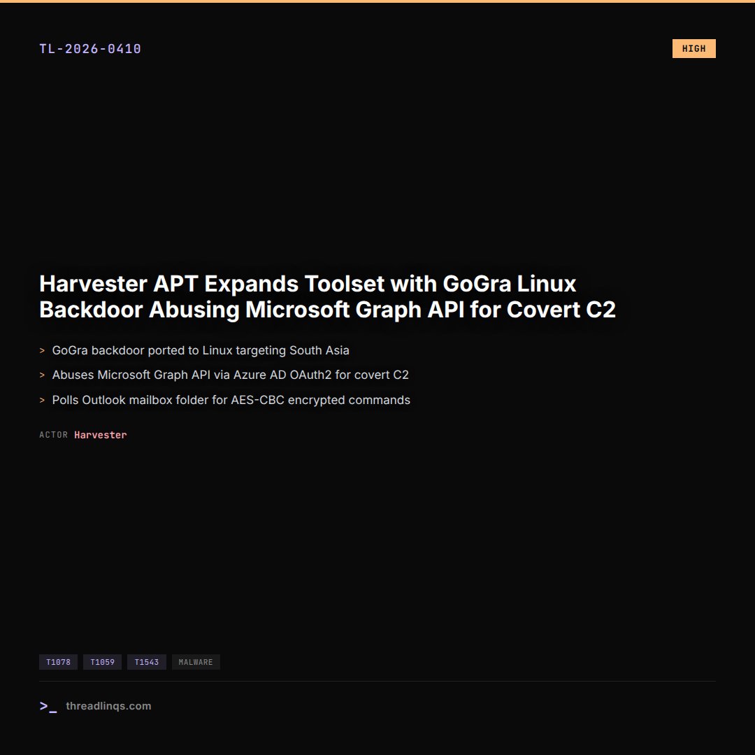 threadlinqs's tweet image. NEW THREAT INTEL: Harvester APT GoGra Linux Backdoor - Ports GoGra malware to Linux, abuses Microsoft Graph API via Outlook mailbox for covert C2. 9 detections, 20 IOCs. intel.threadlinqs.com/#TL-2026-0410 #ThreatIntel #CyberSecurity #APT #Linux