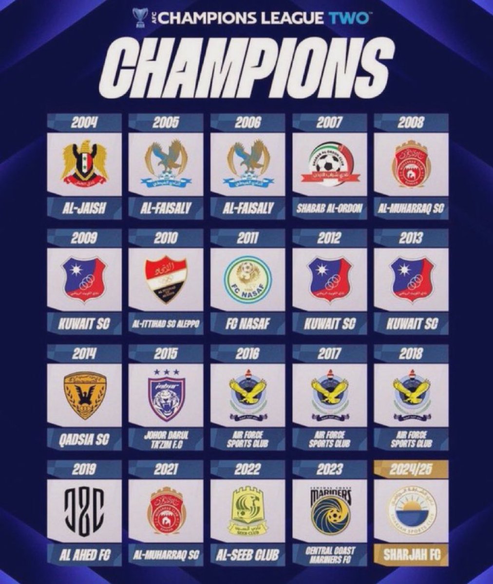 النصر على بوابة التاريخ بتسجيل اسمه ضمن هذه القائمة 

من اعتبر تصفيات المناطق ( دوري ) يستطيع اعتبار ( يلو أسيا ) بطولة ( نخبة )