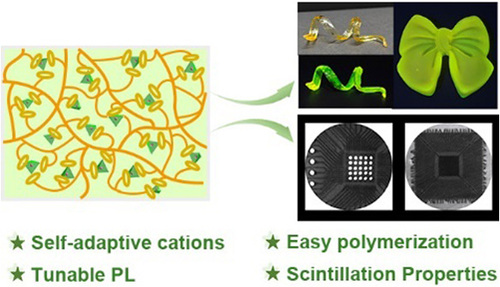 CCSChemistry's tweet image. Polymerized Manganese(II) Halides for Plastic Scintillator chinesechemsoc.org/doi/10.31635/c… 

#chemistry #openaccess #science #chemtwitter