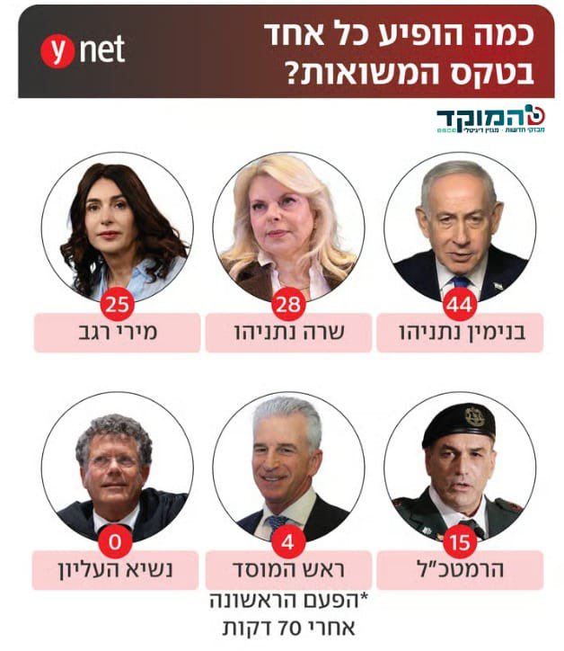 yayafink (יאיא פינק) tweet media
