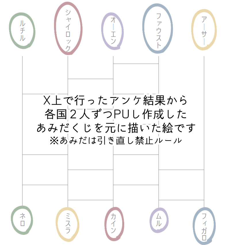 ⚠️キャラ崩壊
⚠️すべて捏造(1/5) 
