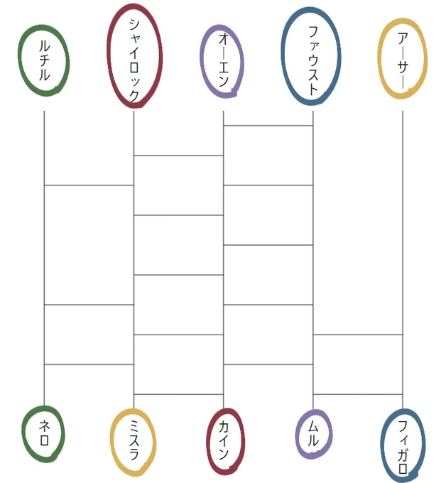 ⚠️キャラ崩壊
⚠️すべて捏造(1/5) 