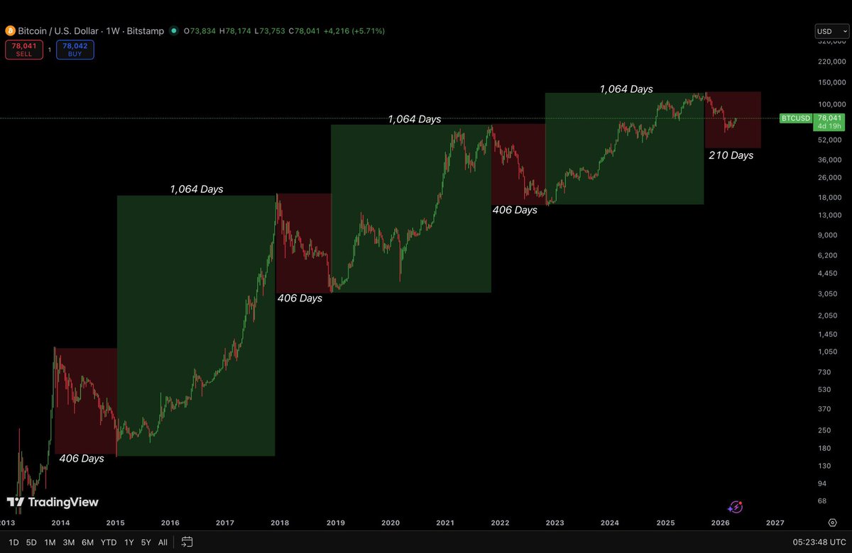 FOXCryptoVIP1 tweet picture
