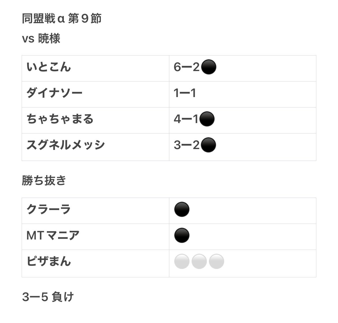 YAZUYA【イーフト同盟】 tweet media