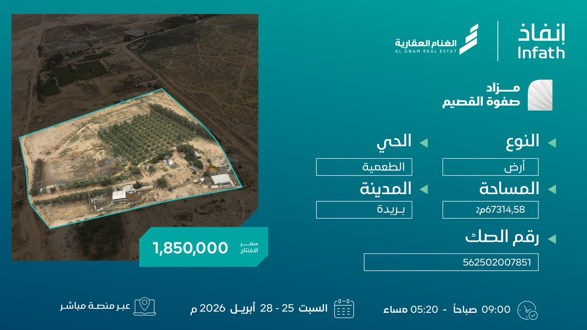 شركة الغنام العقارية tweet media