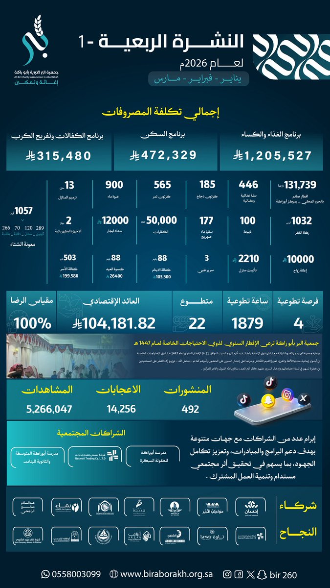 جمعية البر بأبوراكة tweet media
