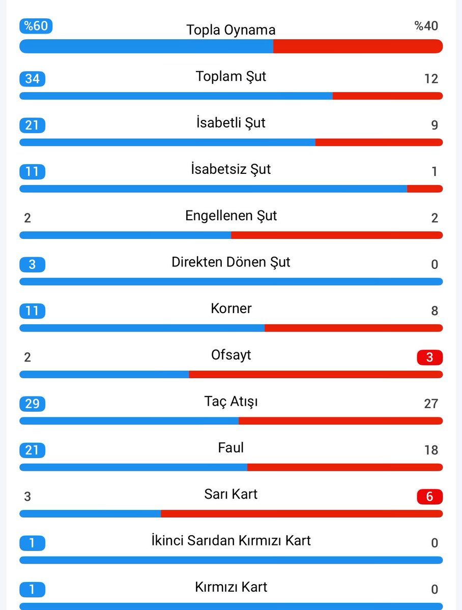 N E Ş E T tweet media