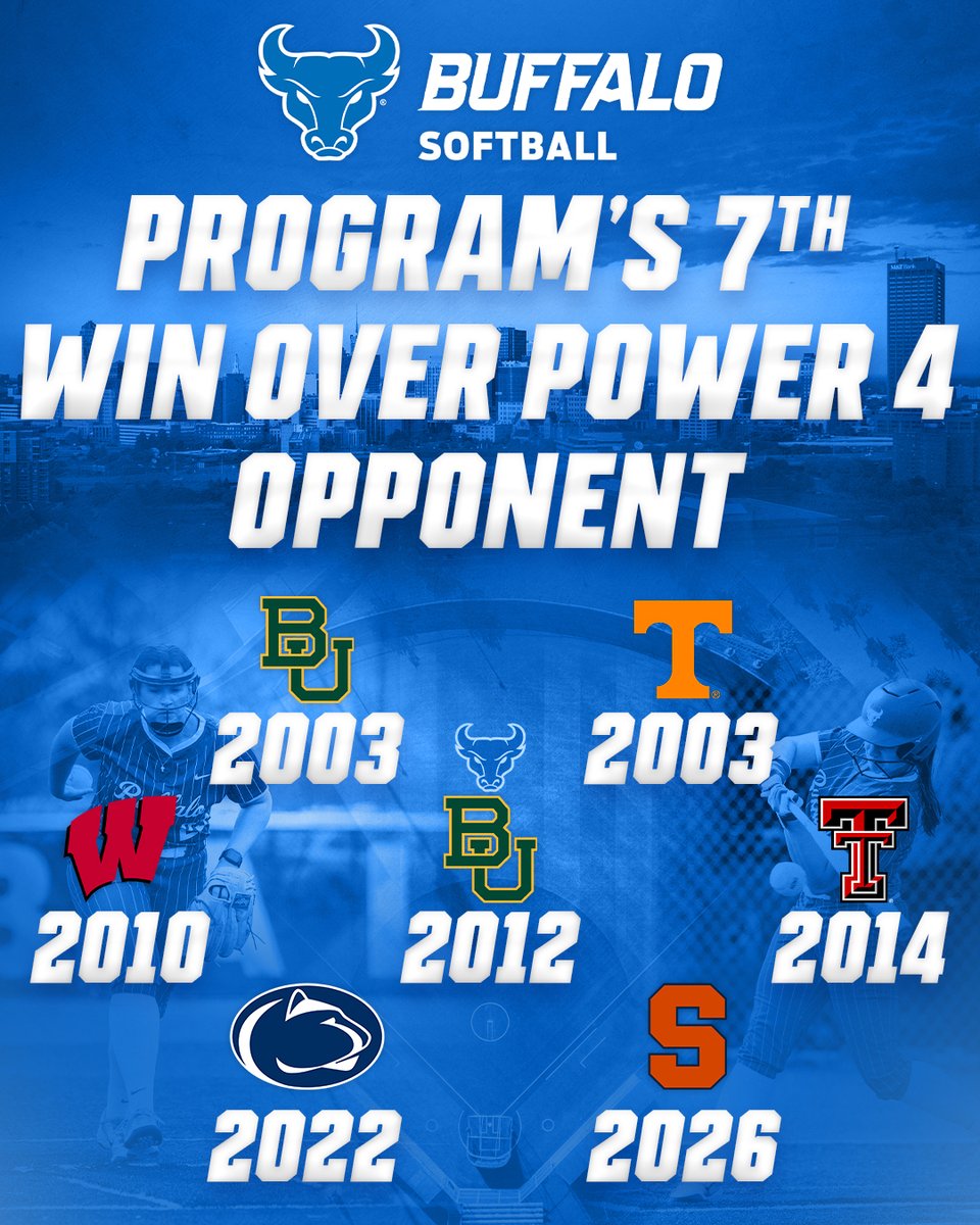 Buffalo Softball tweet media