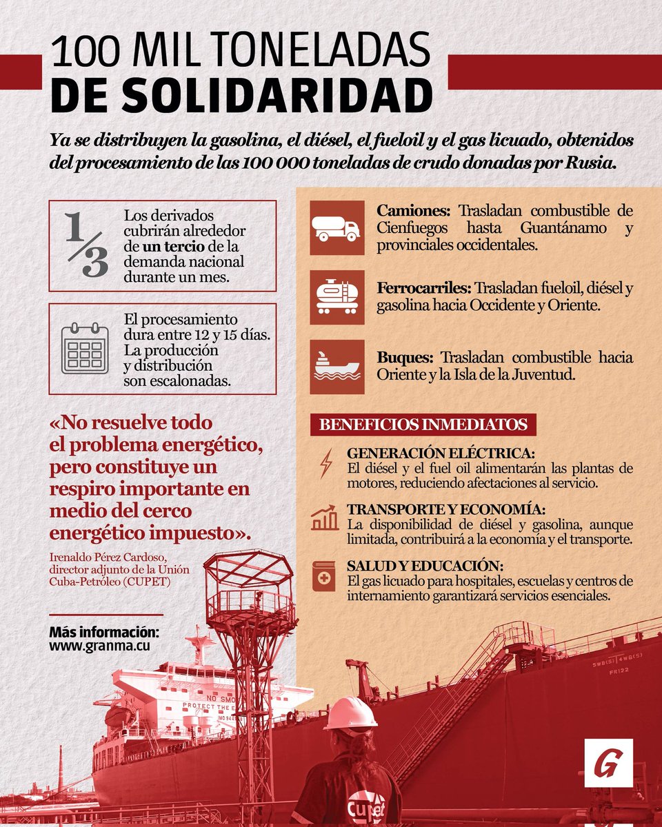 ✅🛢️| Ya se distribuyen la gasolina, el diésel, el fueloil y el gas licuado, obtenidos del procesamiento de las 100 000 toneladas de crudo donados por Rusia. 

👀 Conozca más sobre esta información siguiendo estos enlaces:

👉 acortar.link/ijpVk8
👉 acortar.link/eiEIp6