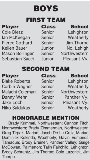 LASD_Basketball's tweet photo. Check out Tuesday's @Times_News 2025-26 Basketball All-Star Teams &amp; End of Season Individual and Team Stats

@coledietz1 @__BlakeRoberts @T_Fair7 https://t.co/KFSZVm7zhU