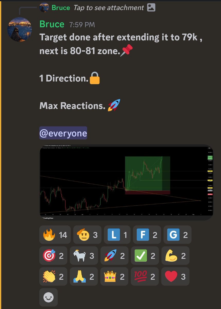 ElationGlobal's tweet photo. We caught #BTC long, nailed the complete move from 70k ✍🏻🤾🏻

DM to Join discord ☎️ https://t.co/fdXuu17HFD