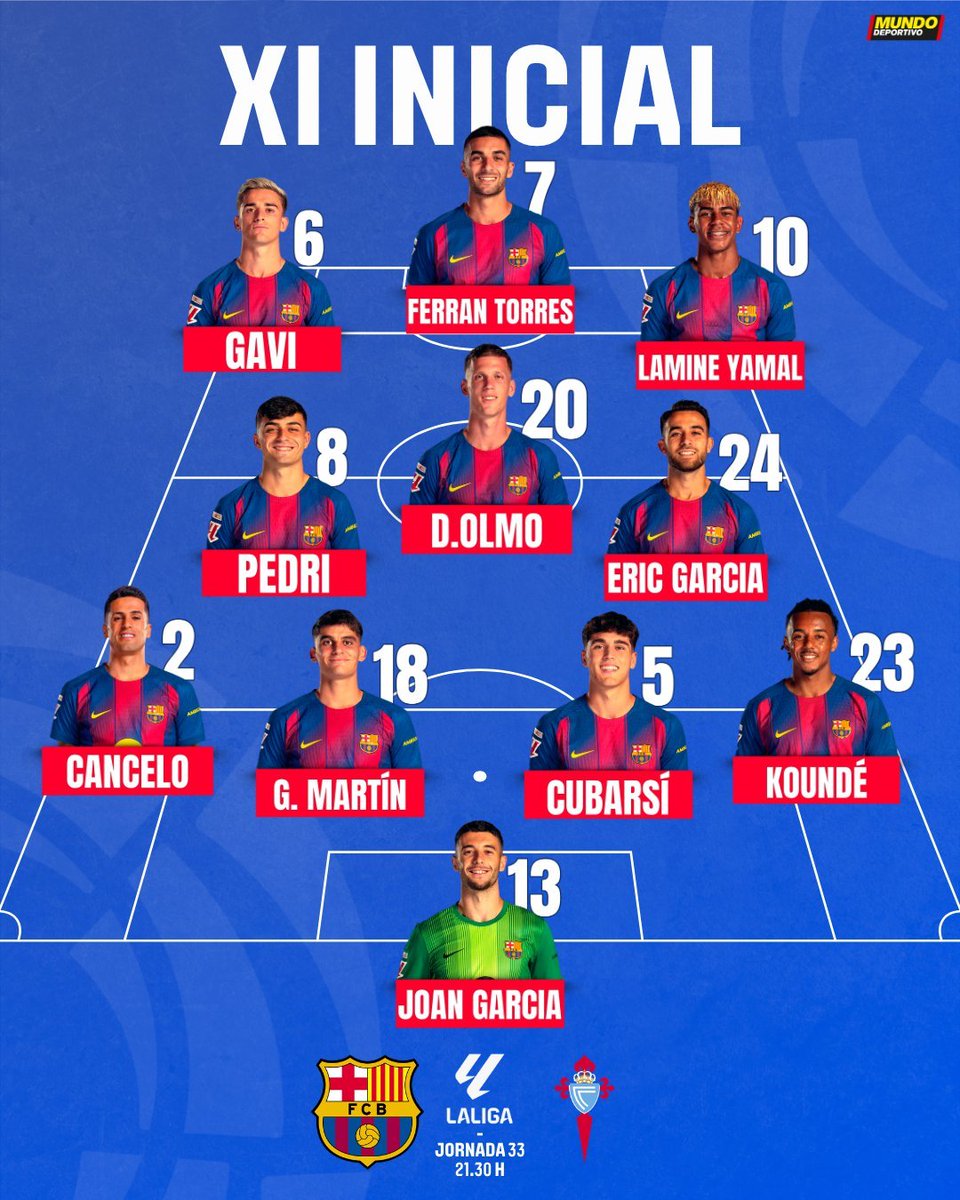 BarcaUniversal's tweet photo. ❗️Graphical representation of the starting lineup to face Celta tonight. https://t.co/UpTY1rMY1z