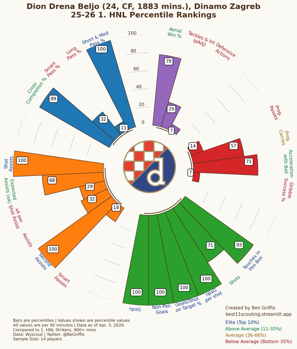 Vincent Davasse - Data Analyst (Scouting Football) tweet media
