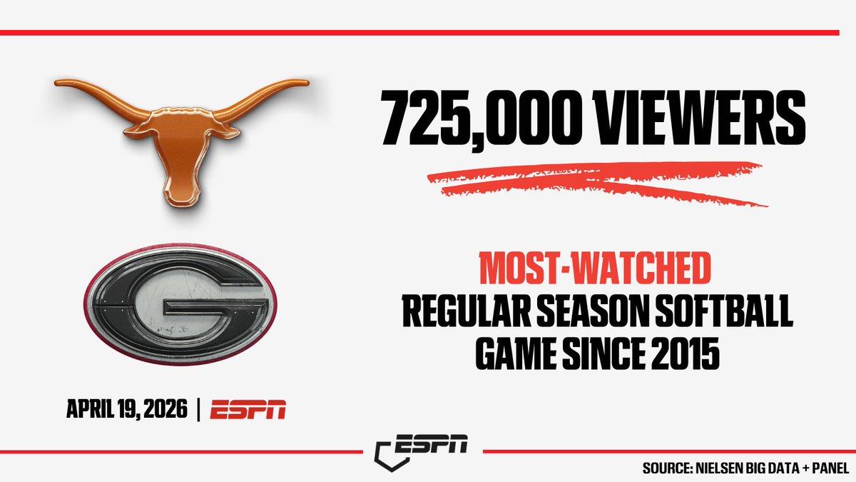 ESPN PR tweet media