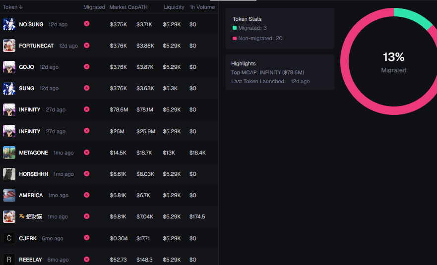 Been ( ⌐■Д■) tweet media