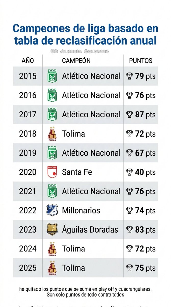 UD Almería Colombia tweet media