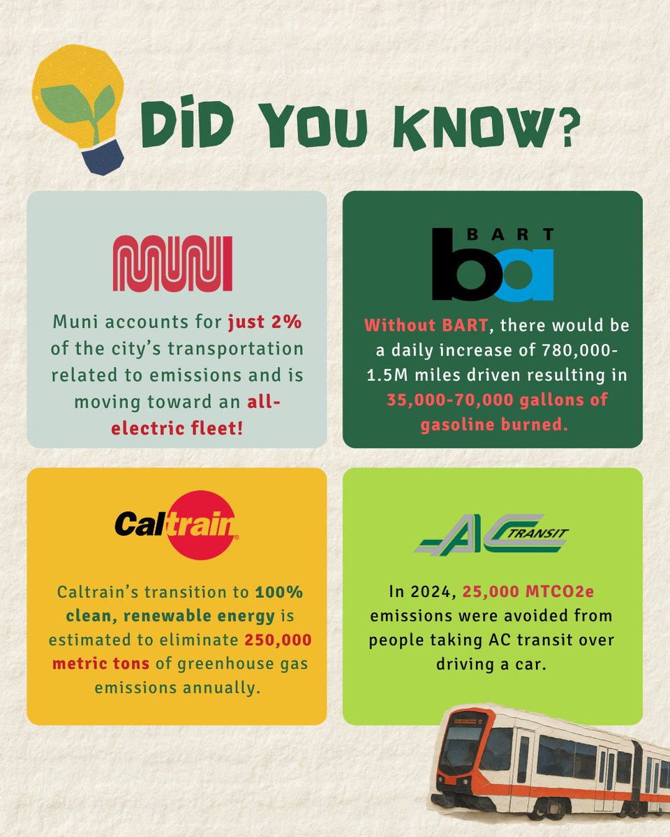 Connect Bay Area Transit tweet media