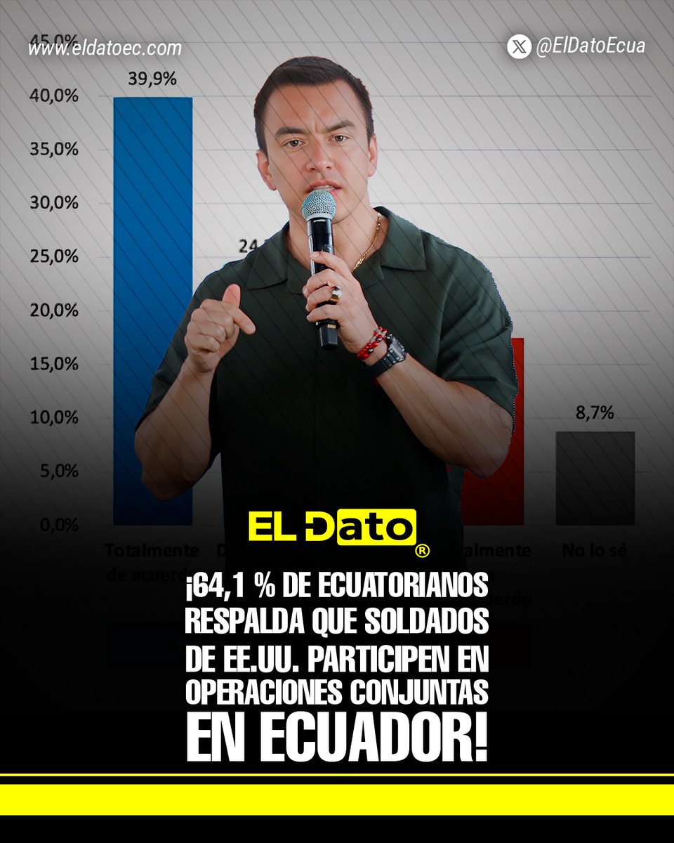 El Dato Ec tweet media