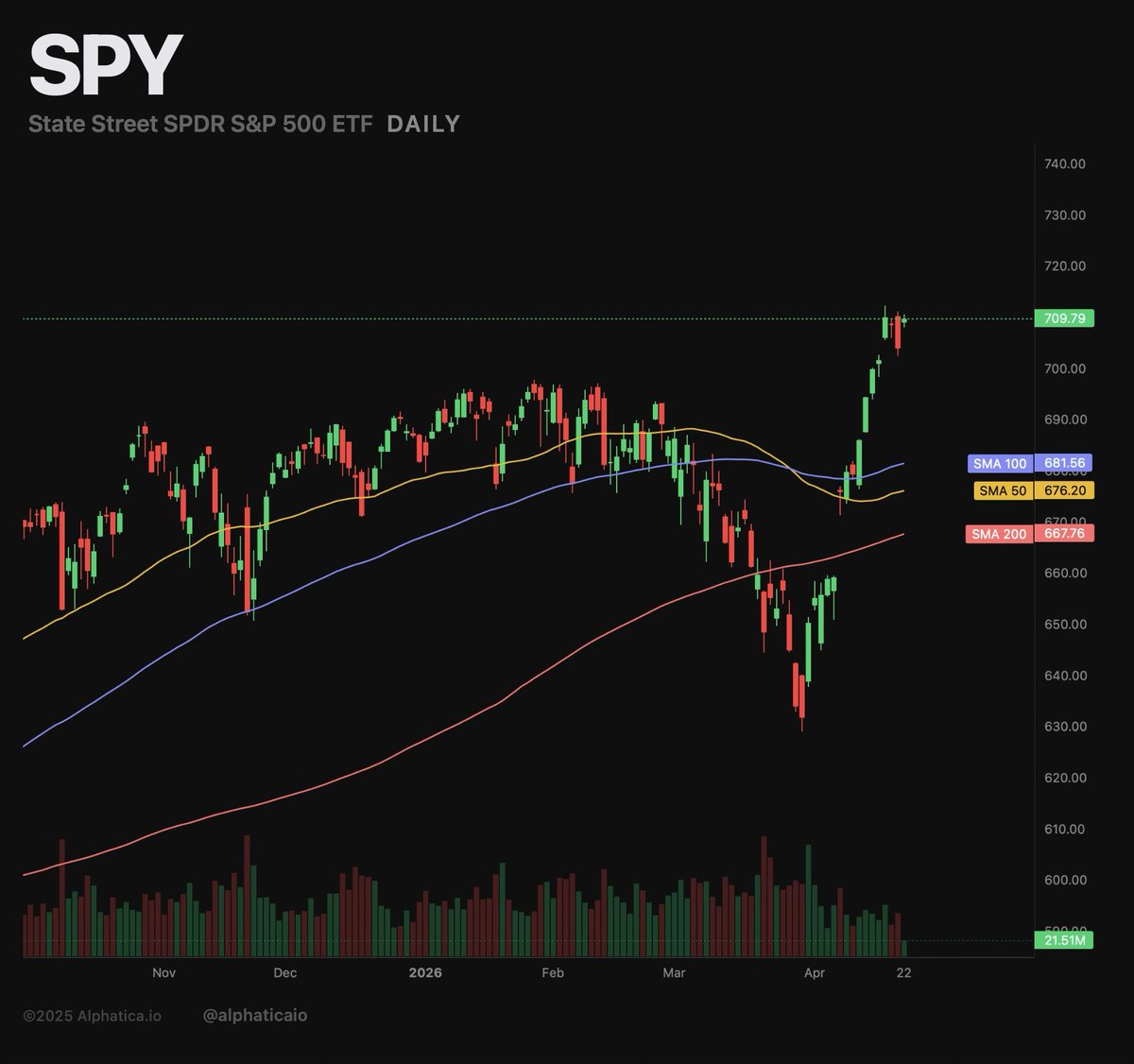 Alphatica tweet media