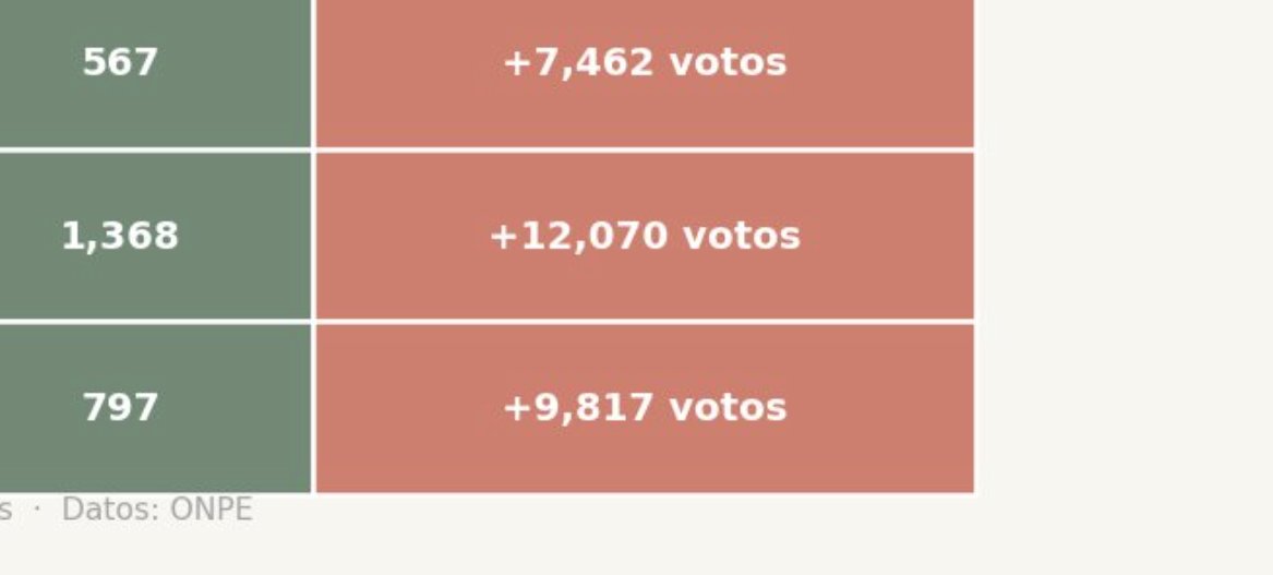  Marco Sifuentes 🚀 tweet media