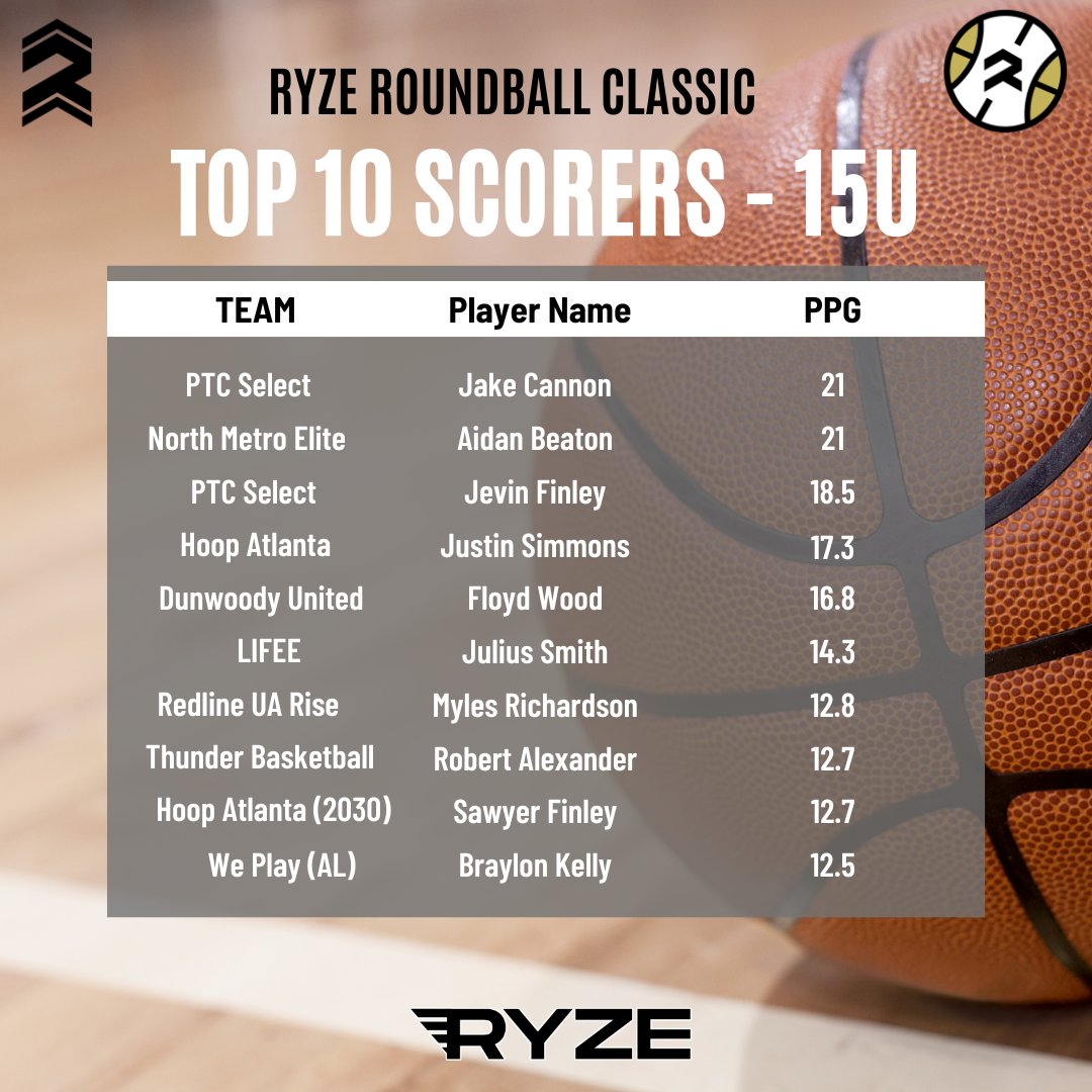 RYZE Hoops tweet media