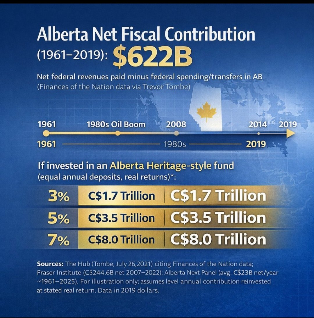 Shelley72340670's tweet image. Ya because THIS  has worked out so well for us.
Fk #Chinada
FK #Carney 
Im a proud Free Alberta supporter.