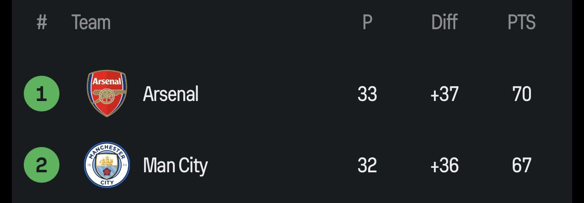 Adeyemi of Eruwa 🇳🇬🇬🇧 tweet media