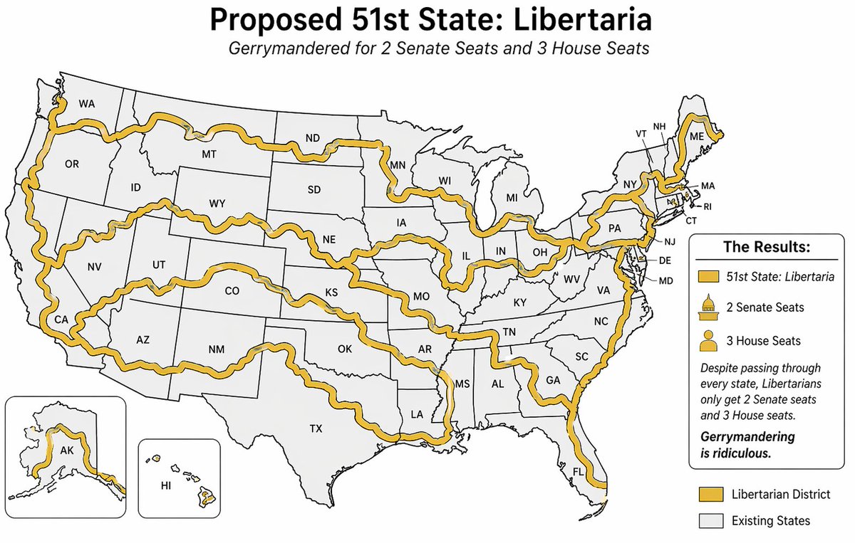 I propose we have a new 51st state that is gerrymandered to give Libertarians proportional representation in Congress. We have enough voters to be represented by 2 Congressmen and 2 Senators. I propose a special election in which Democrats and Republicans are not allowed to vote.