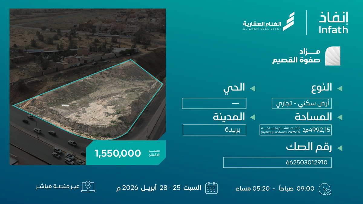 شركة الغنام العقارية tweet media