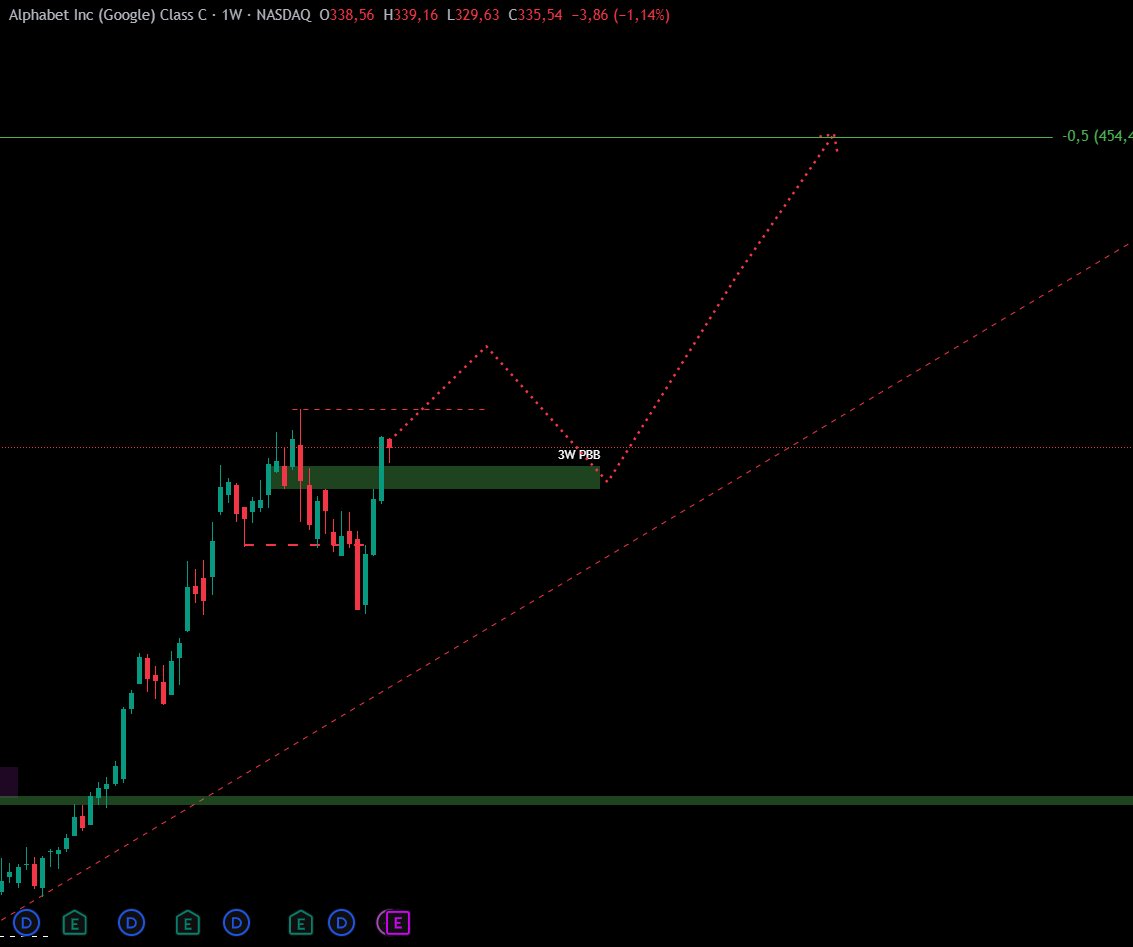The-HTF-Trader (@CryptoPlayer___) / Posts / X