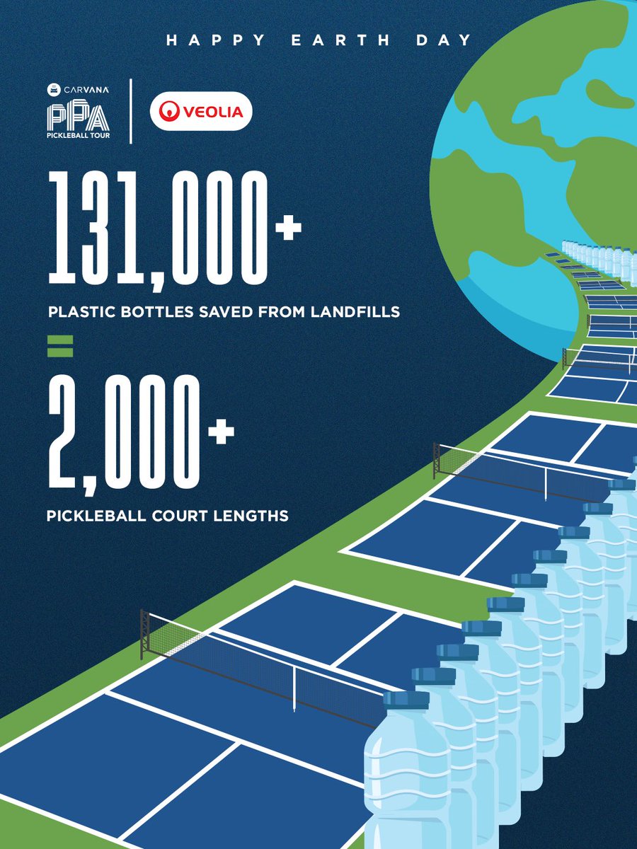 Carvana PPA Tour tweet media