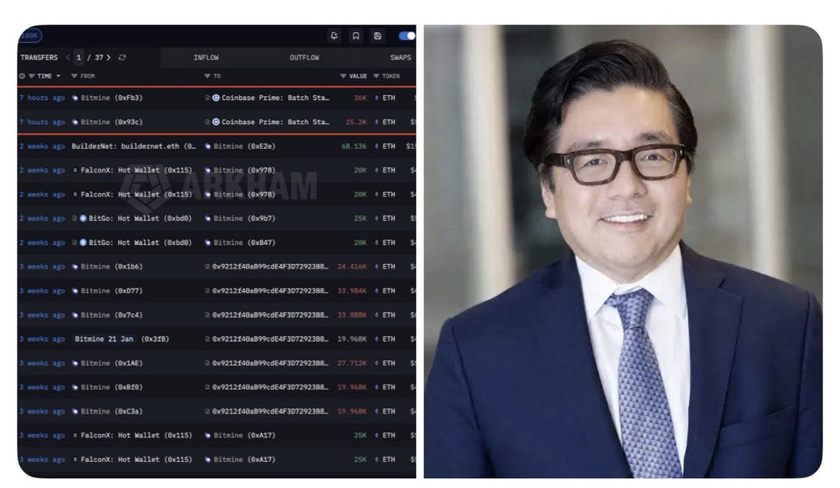 Cripto_Calls's tweet photo. 🔥TOP🔥

Bitmine, liderada por Tom Lee, sigue comprando:

👉 +61,232 $ETH ($142M)
👉 Total: 3.39M ETH ($7.88B)
👉 68% de todo su portfolio

💡 Esto ya no es diversificación…
es una apuesta MASIVA por Ethereum.

👀 Cuando el dinero inteligente se posiciona así… algo viene .. https://t.co/9ztLXcpJSR