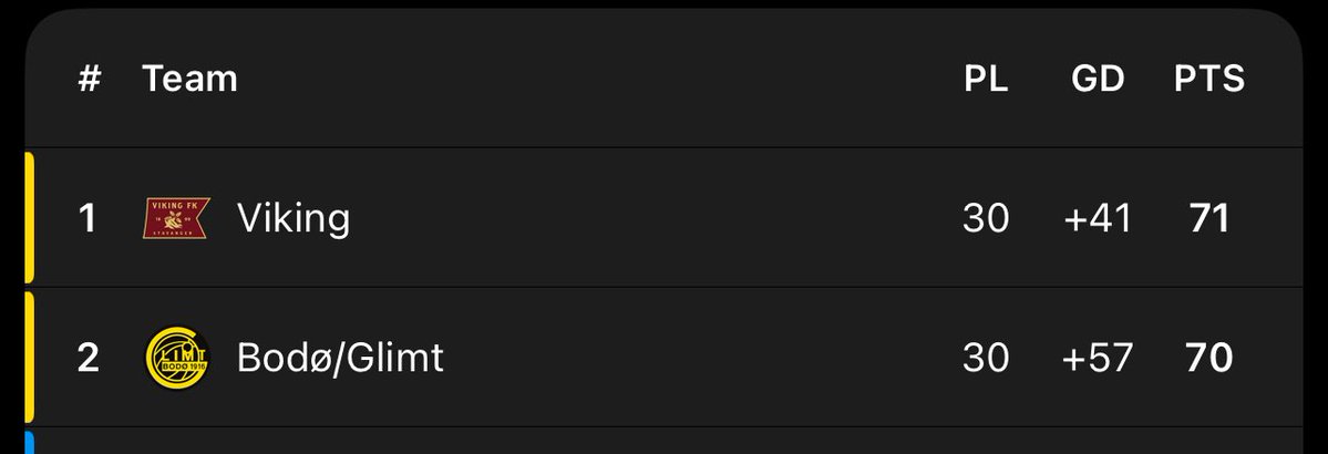 Rmadonyfc_'s tweet image. Check Bodo’s last 3 matches 😭