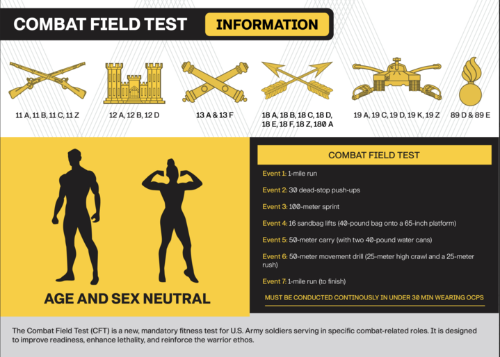 Here's a slide from the Army that breaks down the new test for close ...