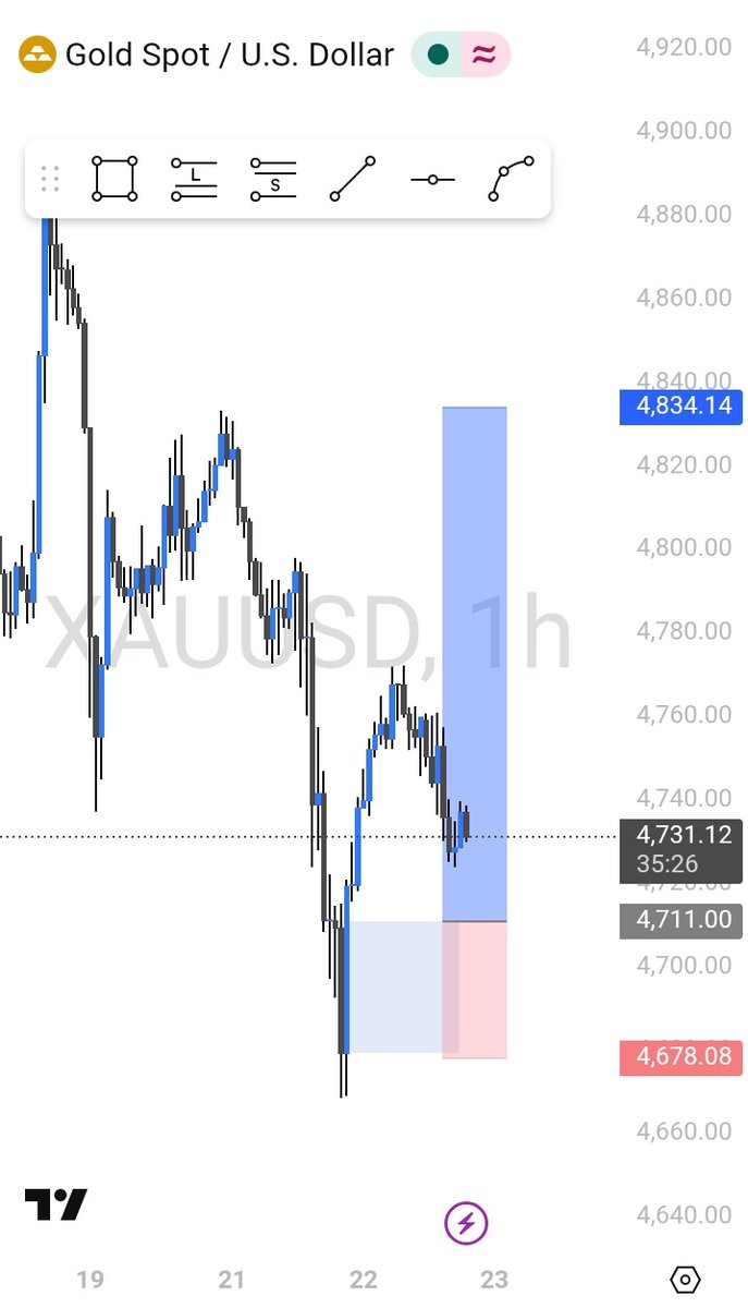 TJ_Forex tweet media
