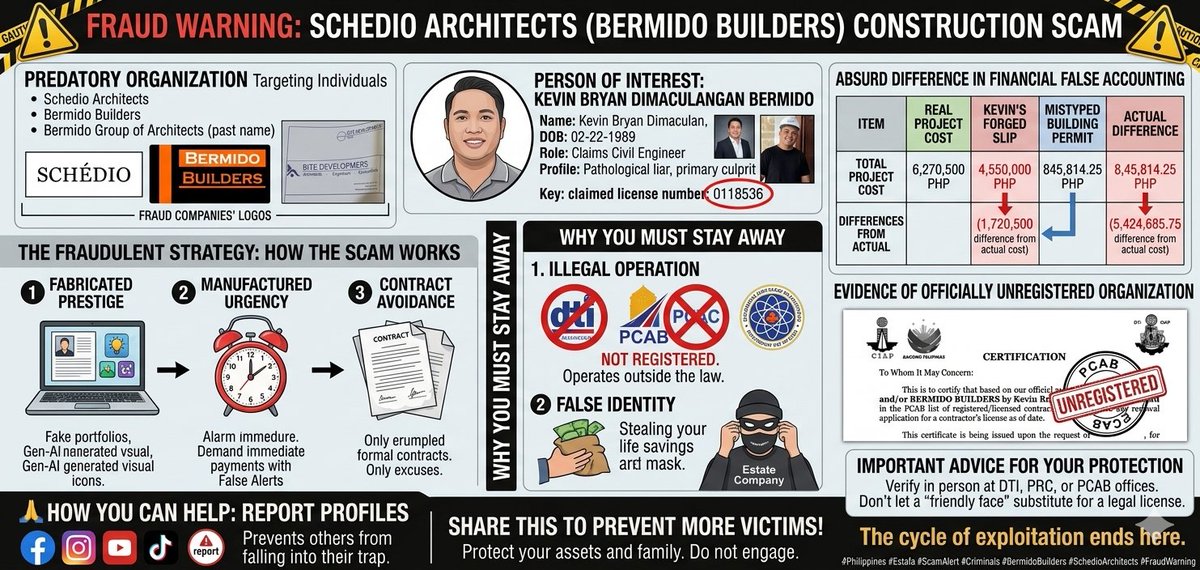 EvidencedFact's tweet image. ⚠️ Fraud Warning: Schedio Architects (Bermido Builders) Construciton Scam Scheme Infographics

Further Explanation: sites.google.com/view/schedio-a…

#Philippines #Scam #Exposed #PhilippinesRealEstate #ConstructionScam #BermidoBuilders #SchedioArchitects #ScamAlertPH