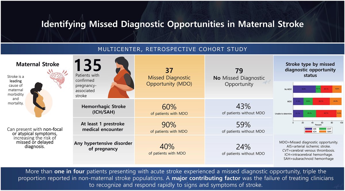 StrokeAHA_ASA's tweet image. Maternal Stroke: Recognizing the Prevalence of Missed Diagnostic Opportunities and Working to Improve Recognition

In this #BloggingStroke post, Matthew Smith discusses #Stroke article by Haghighi et al. @willmeurer #GoRedforWomen ahajournals.org/do/10.1161/blo…