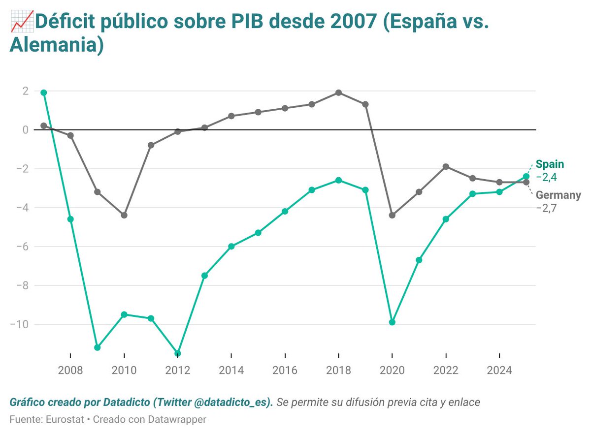 Datadicto📊 tweet media