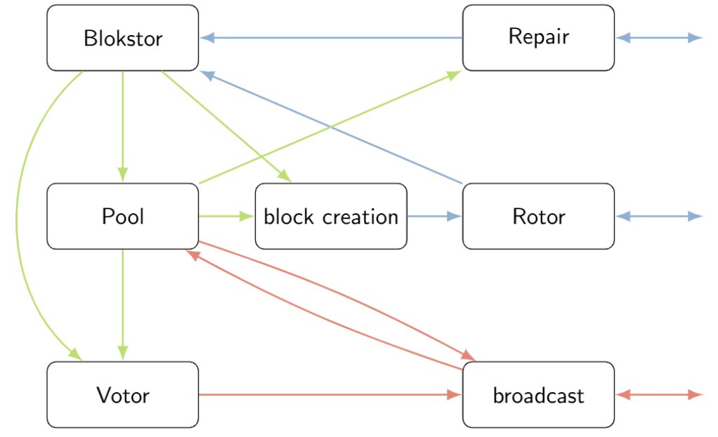 Axiam Smartstack Axiom Stack | Web3 Infra (@axiomstack) / Posts / X