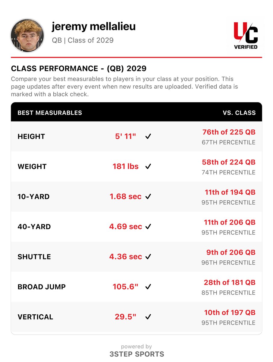 Jeremy Mellalieu 2029 tweet media