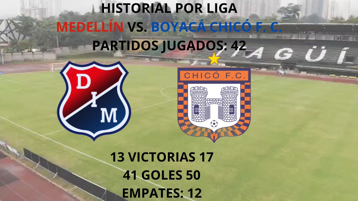 Historial <a href="/DIM_Oficial/">DIM</a> Vs. <a href="/BCHICOFCOFICIAL/">BOYACÁ CHICÓ F.C.</a> (Liga) PJ: 42 PG: 13 PE: 12 PP: 17 GF: 41 GC: 50
Goleadores: Juan David Pérez (Chicó) 5 goles
Germán E. Cano (Medellín) 3
Anuar Guerrero (Chicó) 3
Diego Álvarez (Medellín) 3
