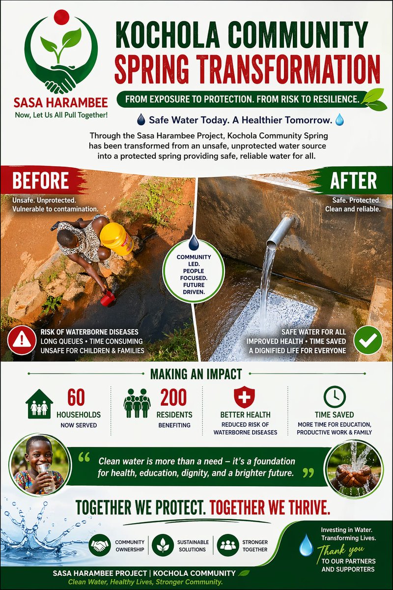 udi_initiative's tweet image. 60 households. 200 lives changed. One protected spring. 💧
Kochola Community Spring is proof that community-driven solutions work.
#Impact #CleanWater #SDGs