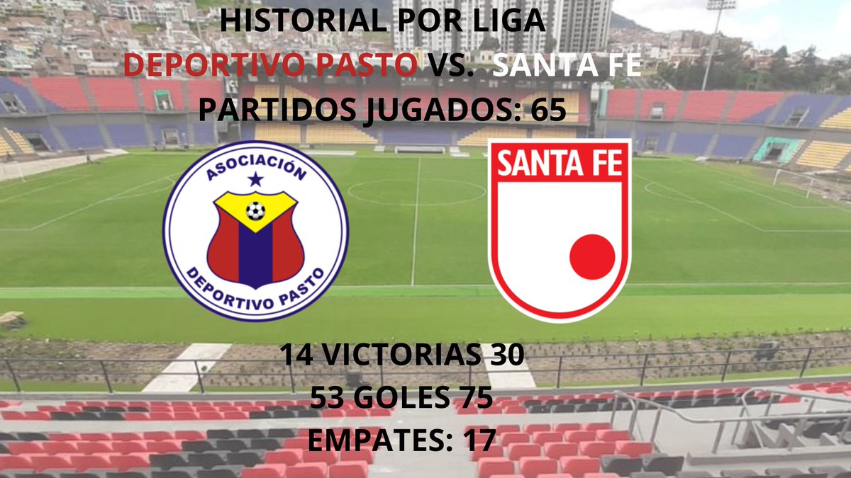 Historia <a href="/DeporPasto/">Deportivo Pasto</a> Vs. <a href="/SantaFe/">Independiente Santa Fe</a> (Liga) PJ: 61 PG: 14 PE: 17 PP: 30 GF: 53 GC: 75
Goleadores: Leider Preciado (Santa Fe) 5 goles
Wilson Morelo (Santa Fe) 5
Daniel Moreno (Pasto) 3
Carlos Villagra (Pasto) 3
Hugo Rodallega (Santa Fe) 3